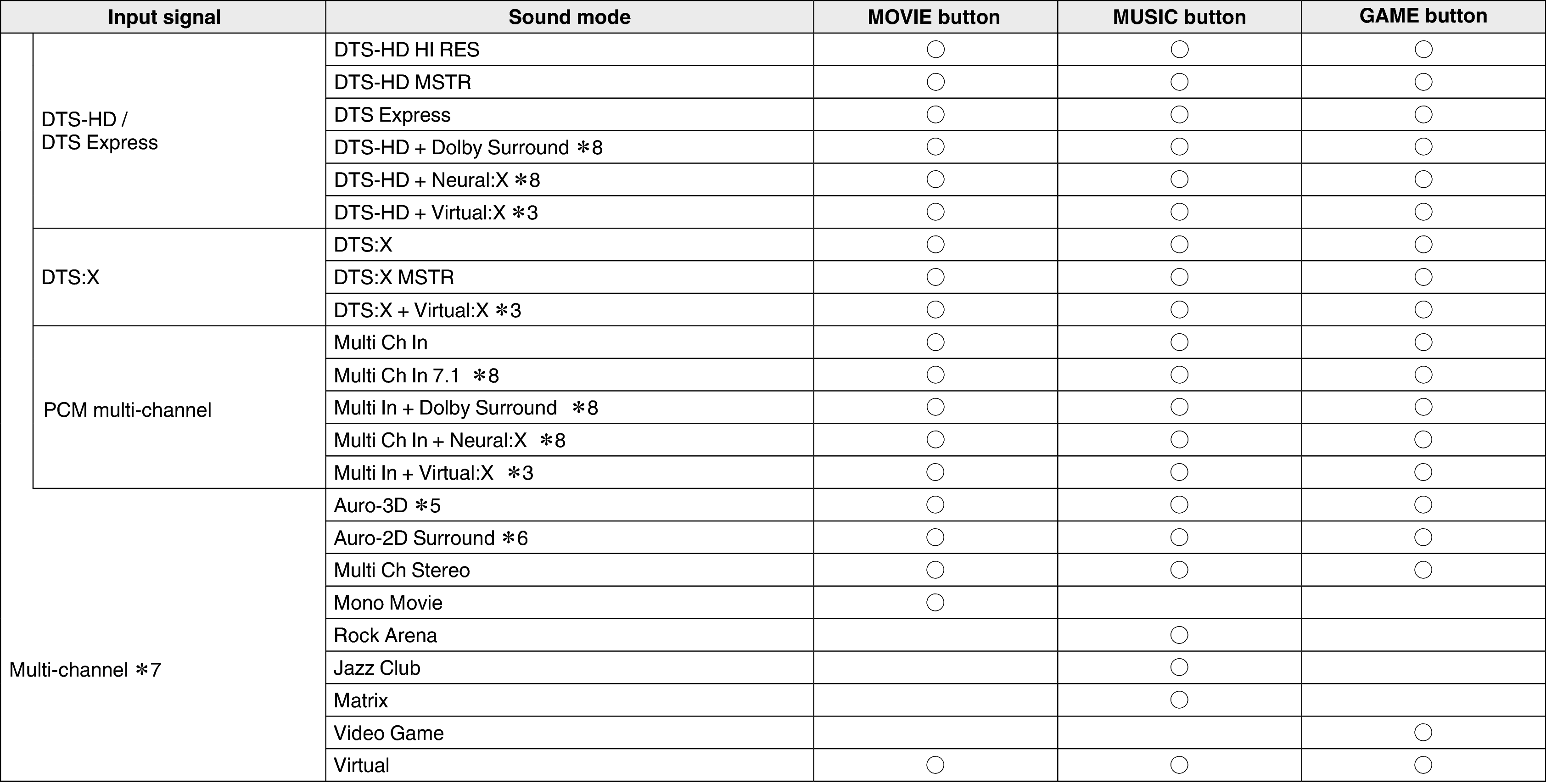 Pict Soundmode3 X45